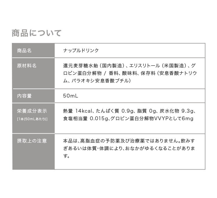 商品について 商品名：ナップルドリンク　原材料名：還元麦芽糖水飴（国内製造）、エリスリトール（米国製造）、グロビン蛋白分解物 / 香料、酸味料、保存料（安息香酸ナトリウム、パラオキシ安息香酸ブチル）　内容量：50ml 栄養成分表示[1本（50ml）]：熱量 14kcal、たんぱく質 0.9g、脂質 0g、炭水化物 9.3g、食塩相当量 0.015g､グロビン蛋白分解物VVYPとして6mg　取扱上の注意：本品は､高脂血症の予防薬及び治療薬ではありません｡飲みすぎあるいは体質･体調により､おなかがゆるくなることがあります｡
