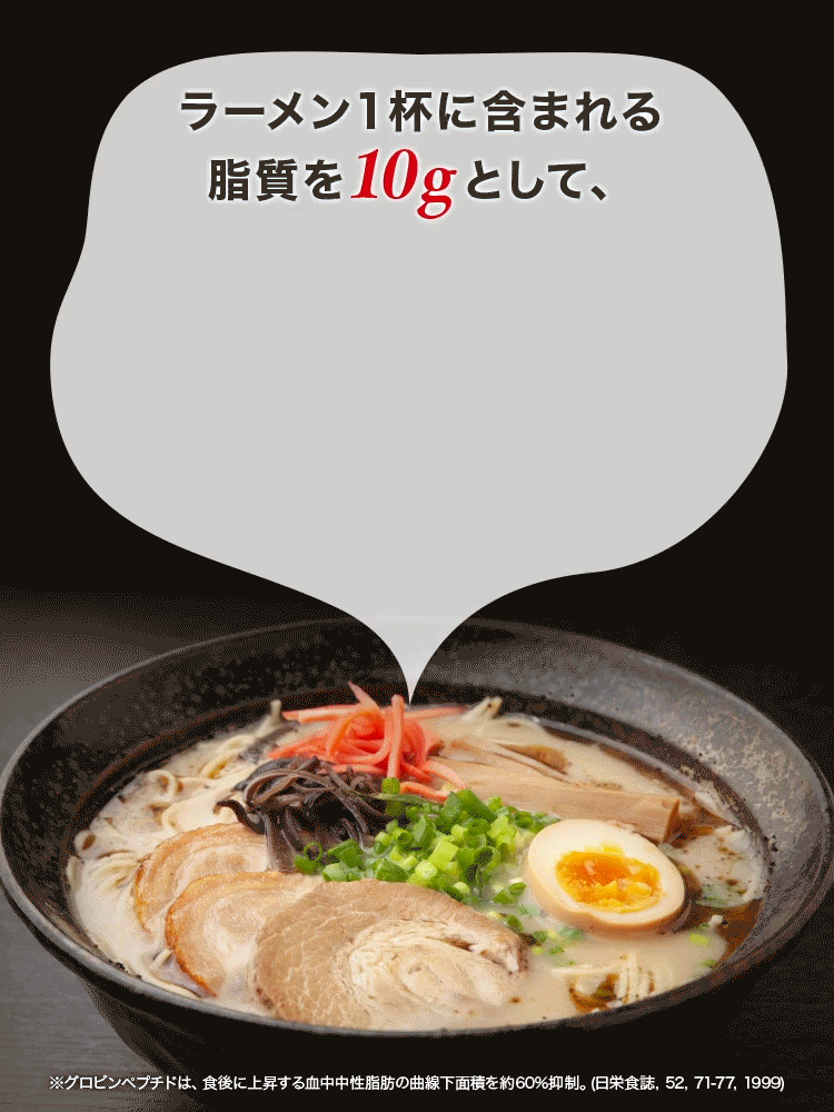 ラーメン１杯に含まれる脂質を10gとして、約60%カット
