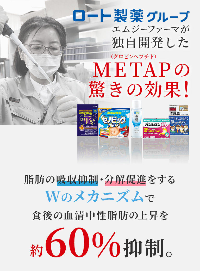 ロート製薬グループエムジーファーマが独自開発したMETAP（グロビンペプチド）の驚きの効果！脂肪の吸収抑制・分解促進をするWのメカニズムで食後の血清中性脂肪の上昇を約60%抑制。